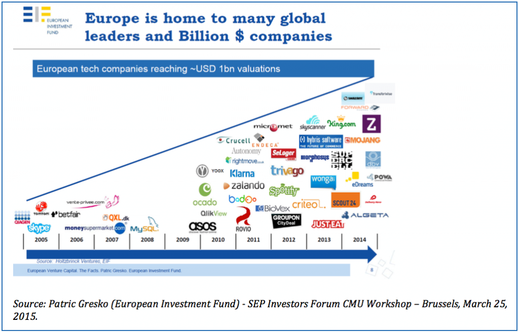 Chart startup europee -SEP Report