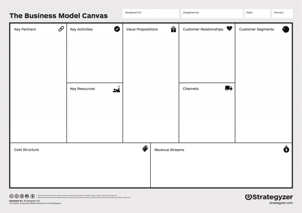 business_model_canvas_poster