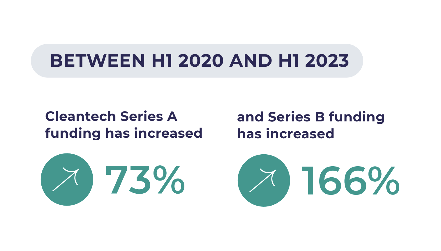 Cleantech startups and blue economy, the report presented at COP28