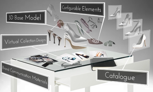Come sarà lo shopping con Virtual Retail