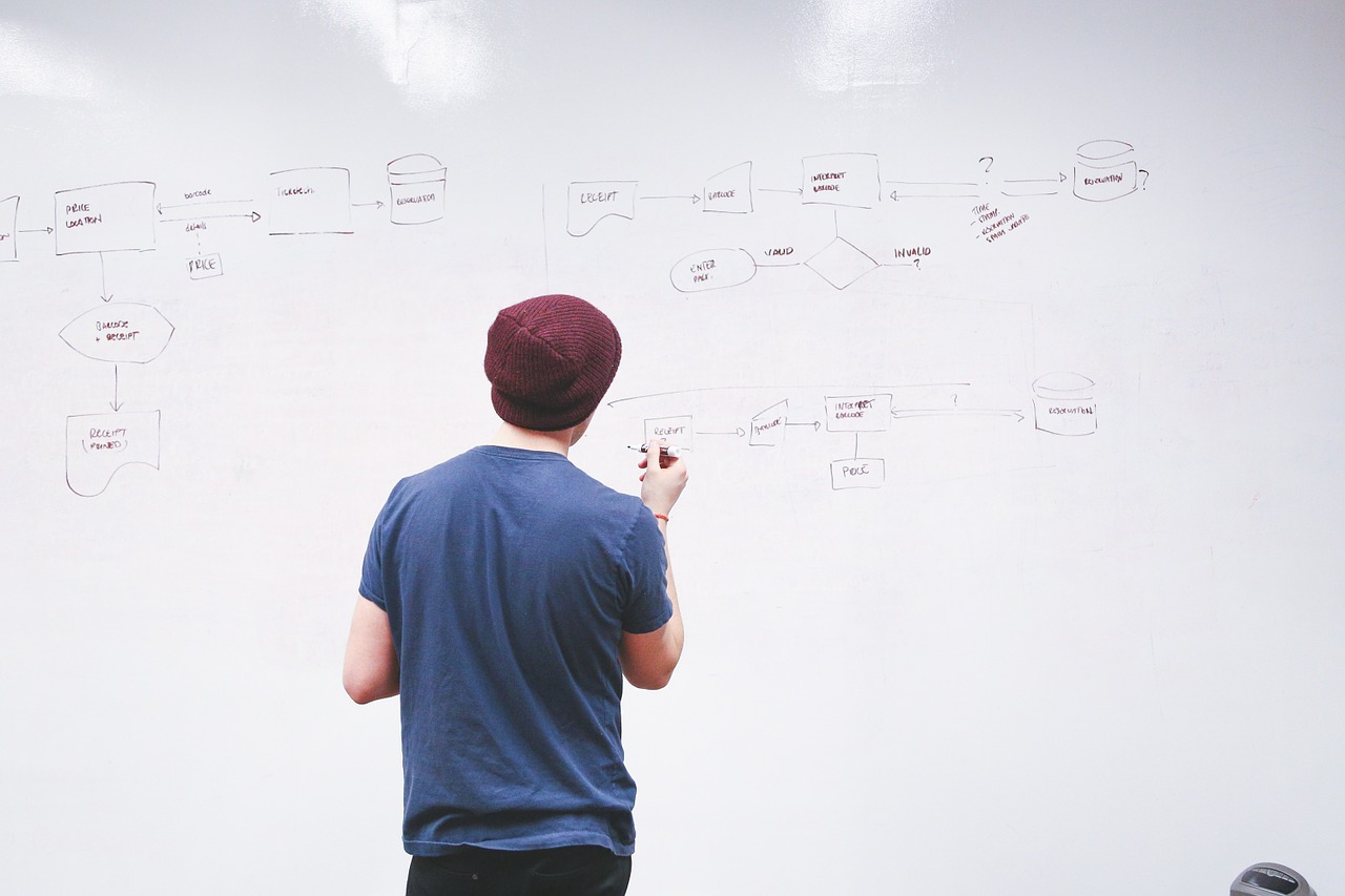 3 motivi per applicare la metodologia “Lean Startup” in azienda