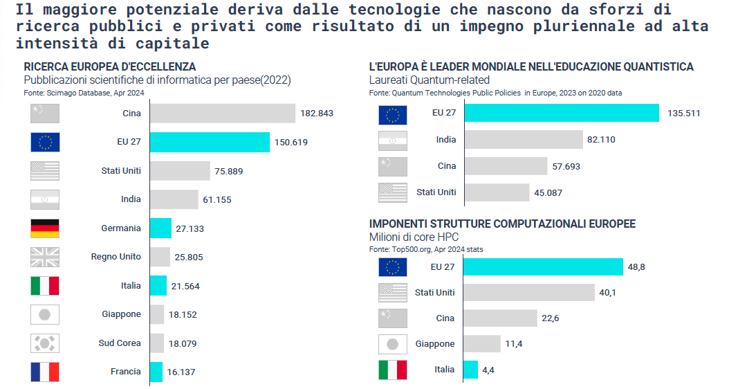 deeptech in Europa - Obloo Ventures