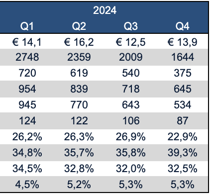 VC investments in 2024, here are the first figures from Pitchbook