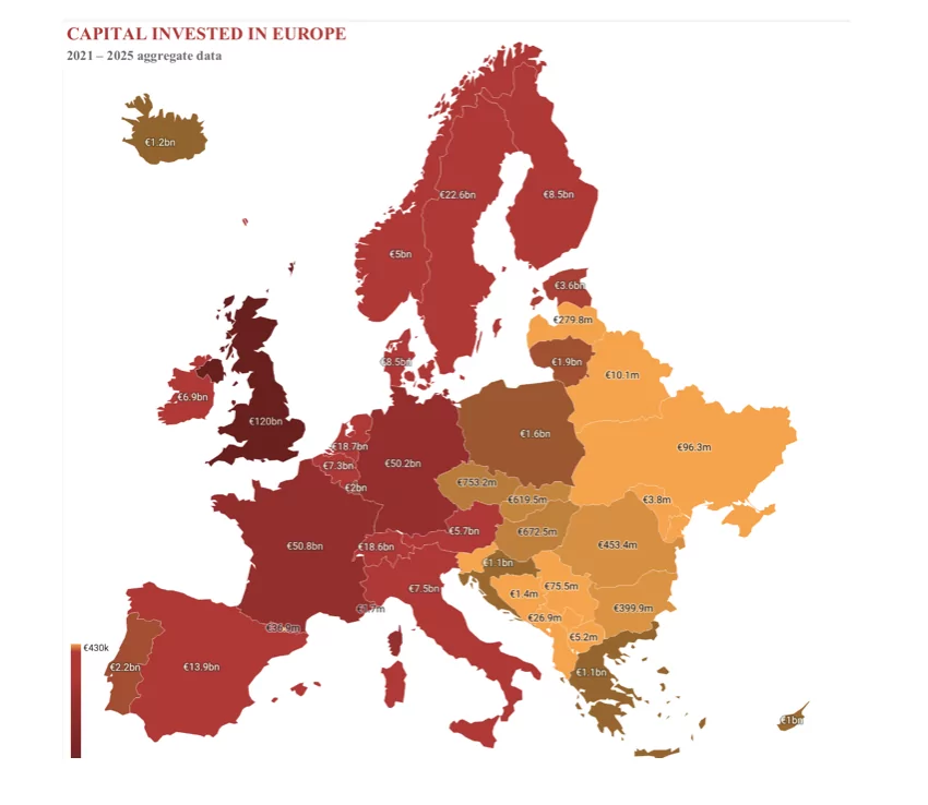The State of Italian Venture Capital: more investment, but Italy lags behind the rest of Europe