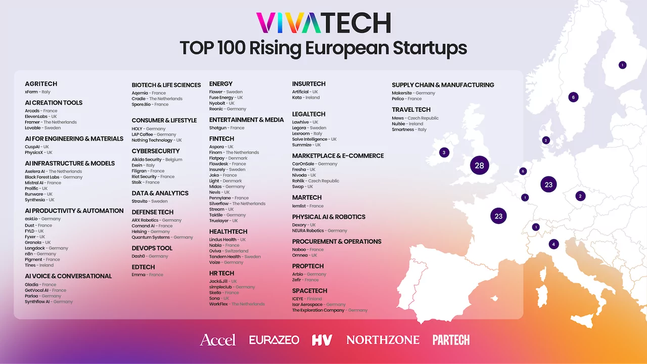 The 100 best emerging start-ups in 2026 according to VivaTech