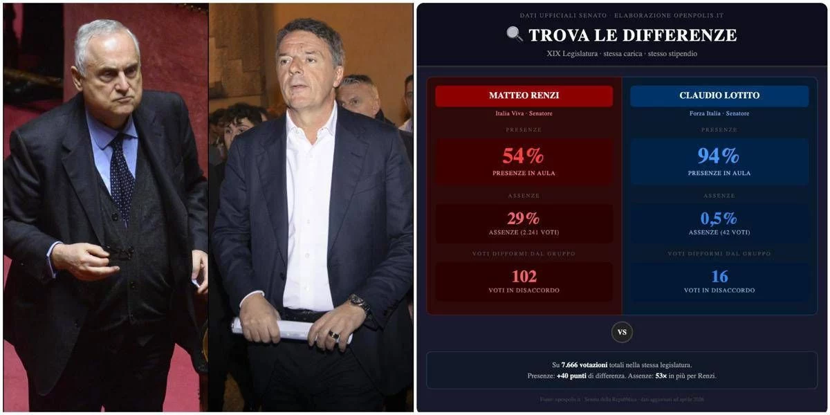 Lotito risponde a Renzi: “Stesso stipendio ma io presente al 94% di votazioni in Senato, lui al 54”