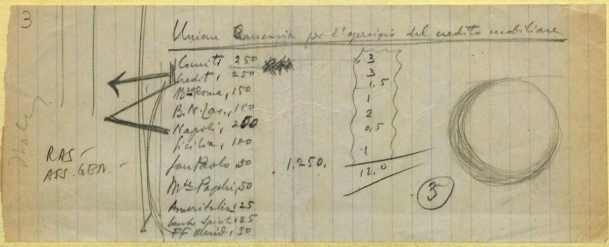 Mediobanca: 80 anni dalla fondazione – l’origine del nome