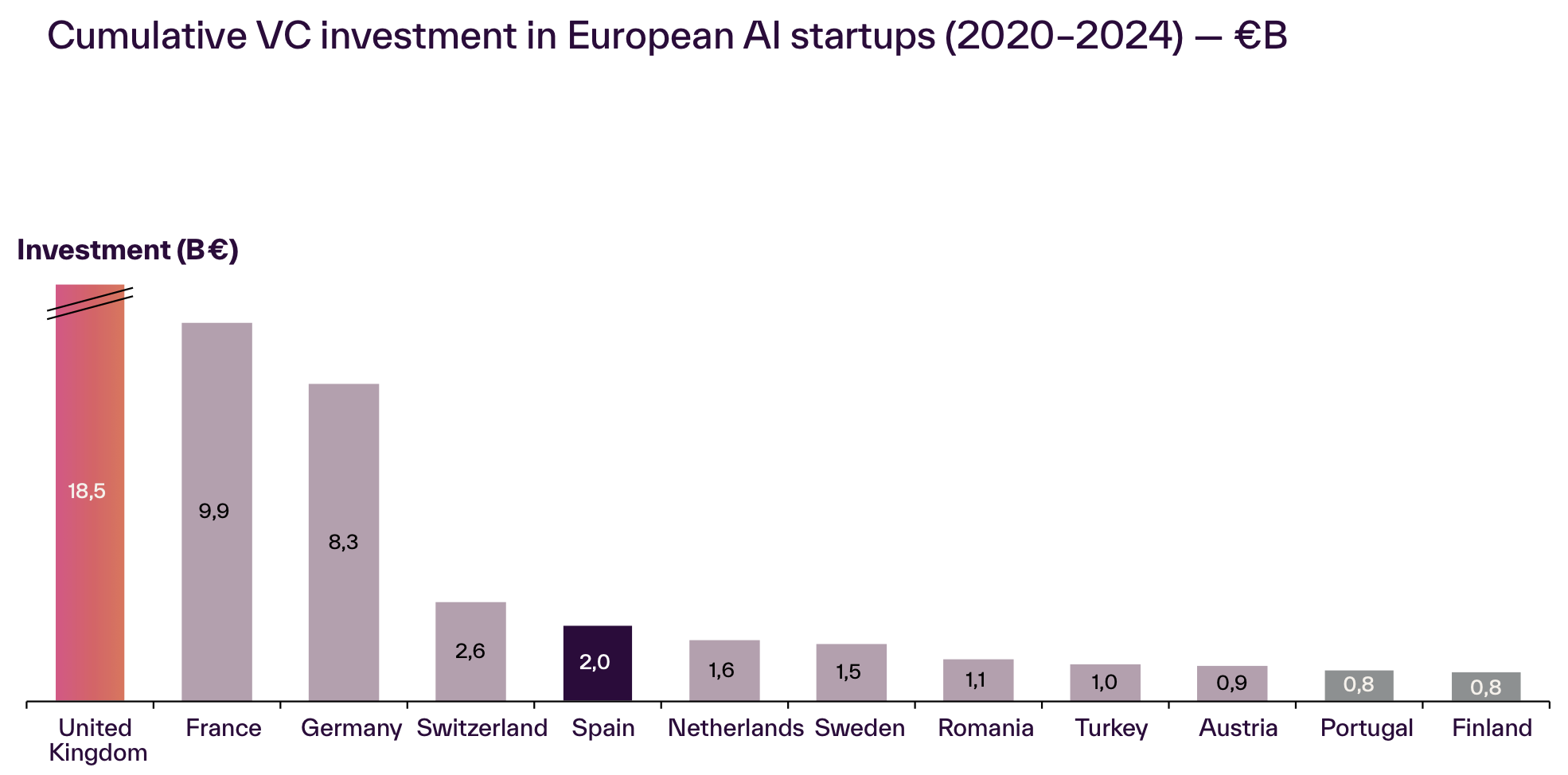 South Summit, Madrid punta sull’intelligenza artificiale